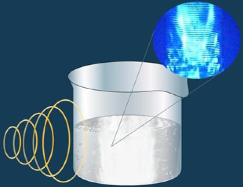 Acoustic Bubble Generation 777x597