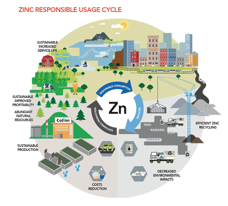 معایب آبکاری گالوانیزه سیانوری
