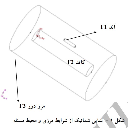 نمایی شماتیک از شرایط مرزی و محیط مسئله 2024 12 01 225253